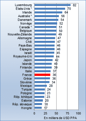 Pôle emploi iade Pôle emploi iade picture