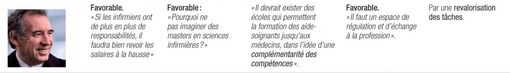 Présidentielles 2012 : le candidat François Bayrou face aux infirmiers