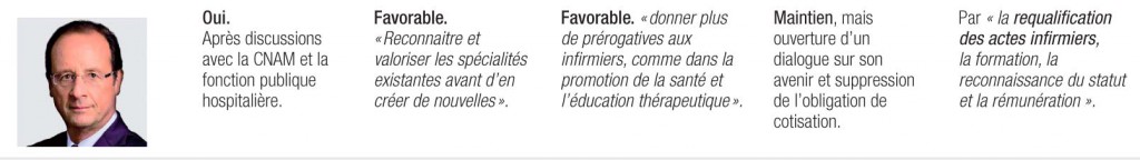 programmes dédiés à la profession infirmière : Le comparatif Hollande - Sarkozy
