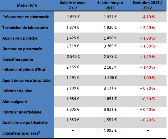 Puéricultrice - Découvrez la fiche métier (études, salaire