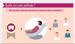 Le patient traceur : améliorer la qualité des soins