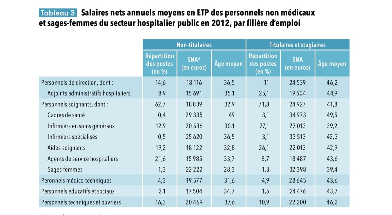 salaire