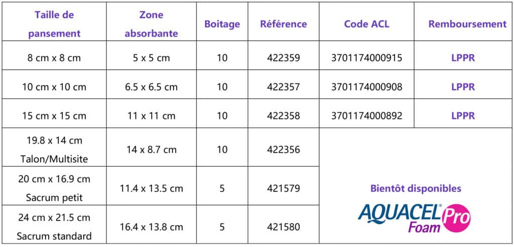 Aquacel® Foam Pro 10x10