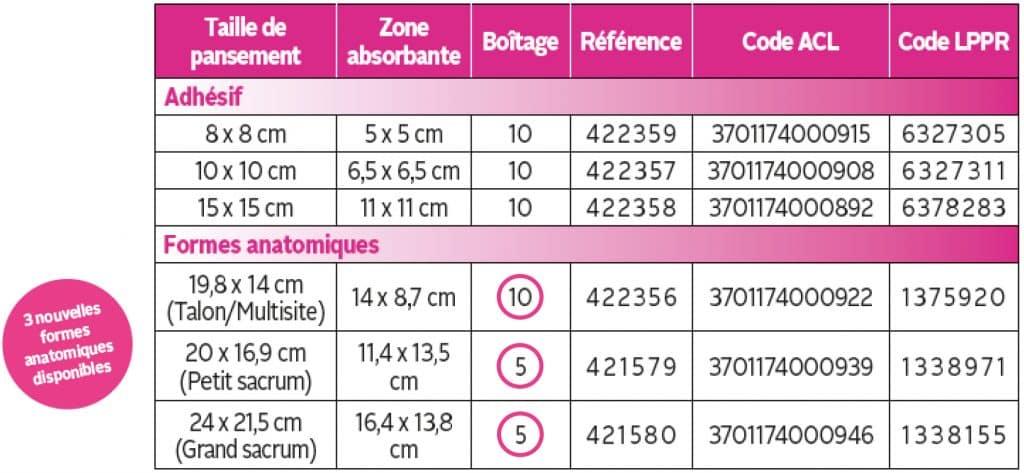 pansement aquacel foam pro tailles