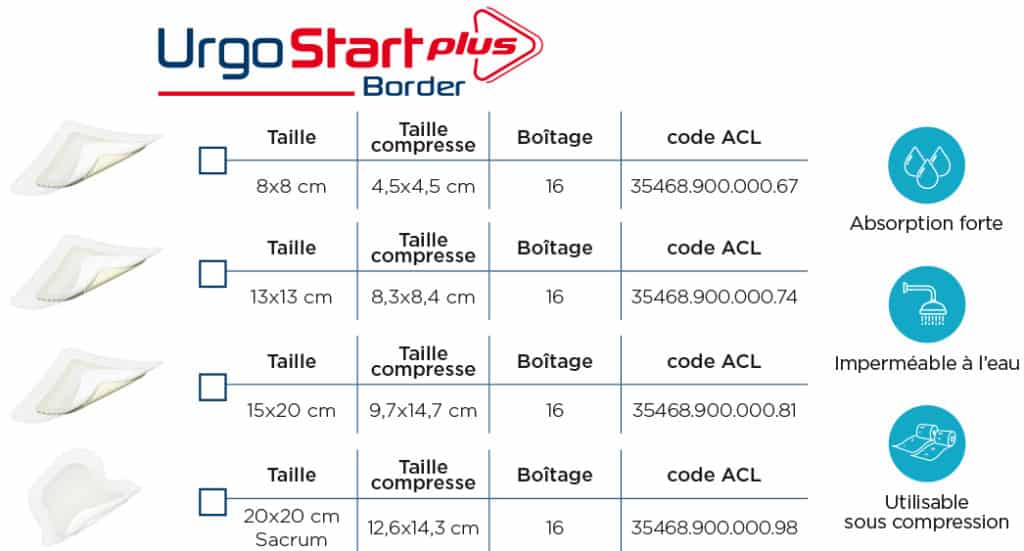 UrgoStart PLus Border taille pansement compresse