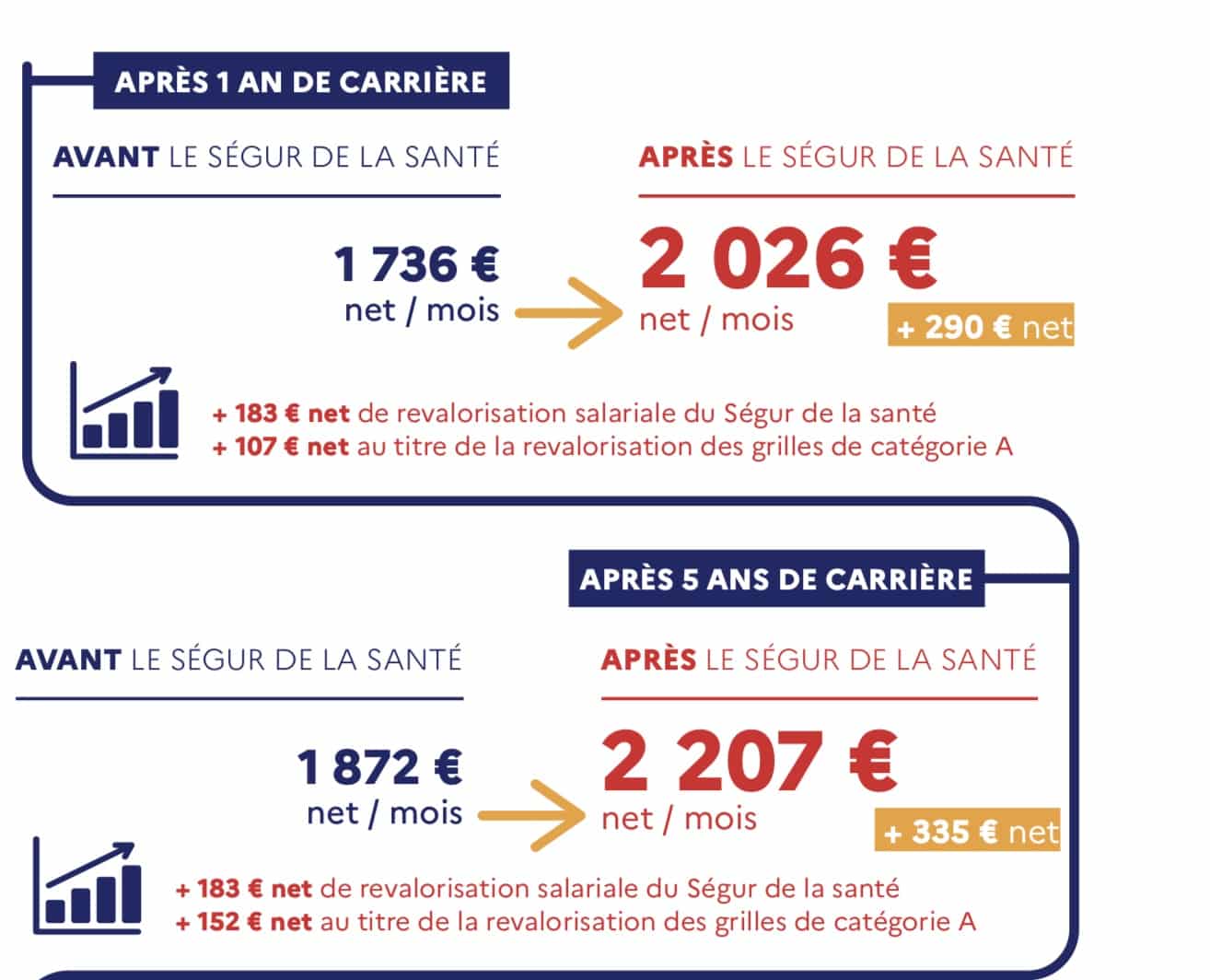 Fiche métier Infirmier libéral : salaire, étude, rôle et