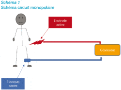 Schéma circuit monopolaire
