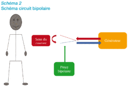 Schéma circuit bipolaire