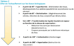 Effet de l’échauffement sur les tissus biologiques