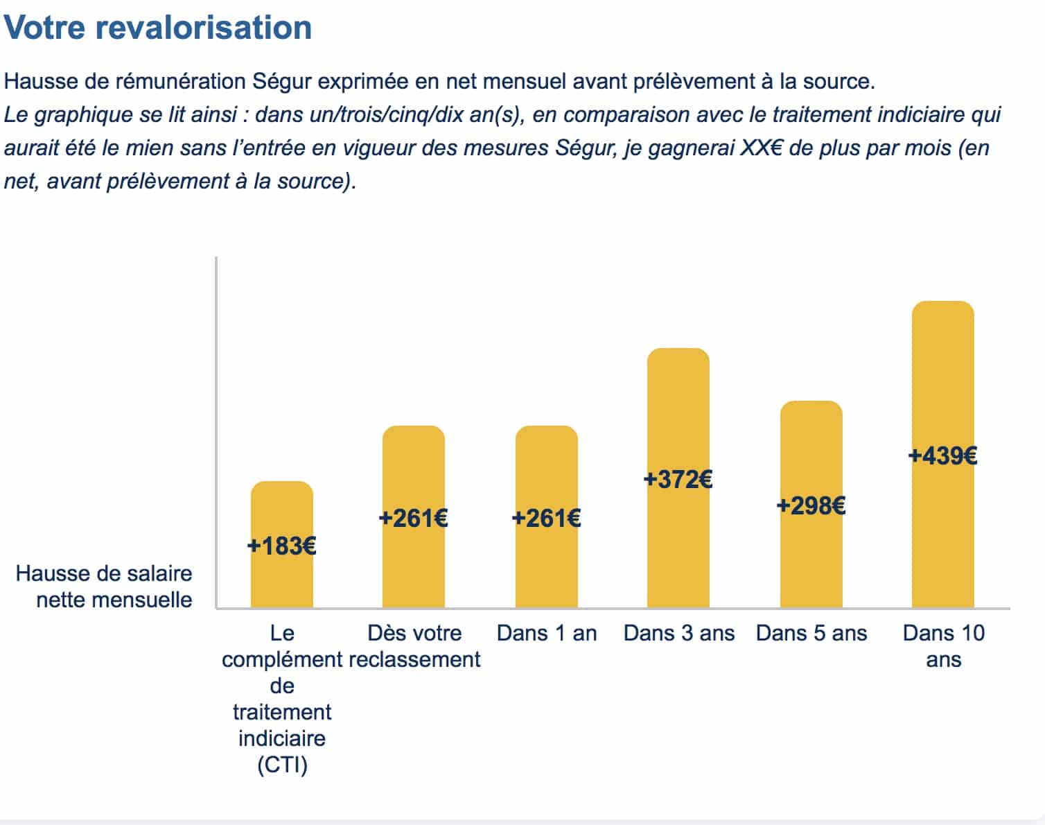 Revalorisation salariale des soignants la FHF crée un simulateur pour