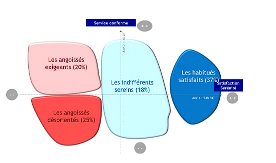 les angoisses