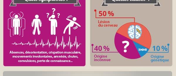 Donnez des briques pour combattre l’épilepsie Donnez des briques pour combattre l’épilepsie