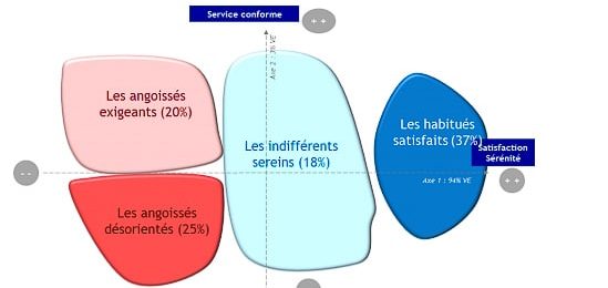 Hospitalisation : mieux prendre en charge l’angoisse préalable des patients