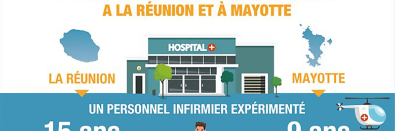 Infirmiers libéraux : une étude sur les conditions d’exercice à La Réunion et à Mayotte prend le pouls de la profession