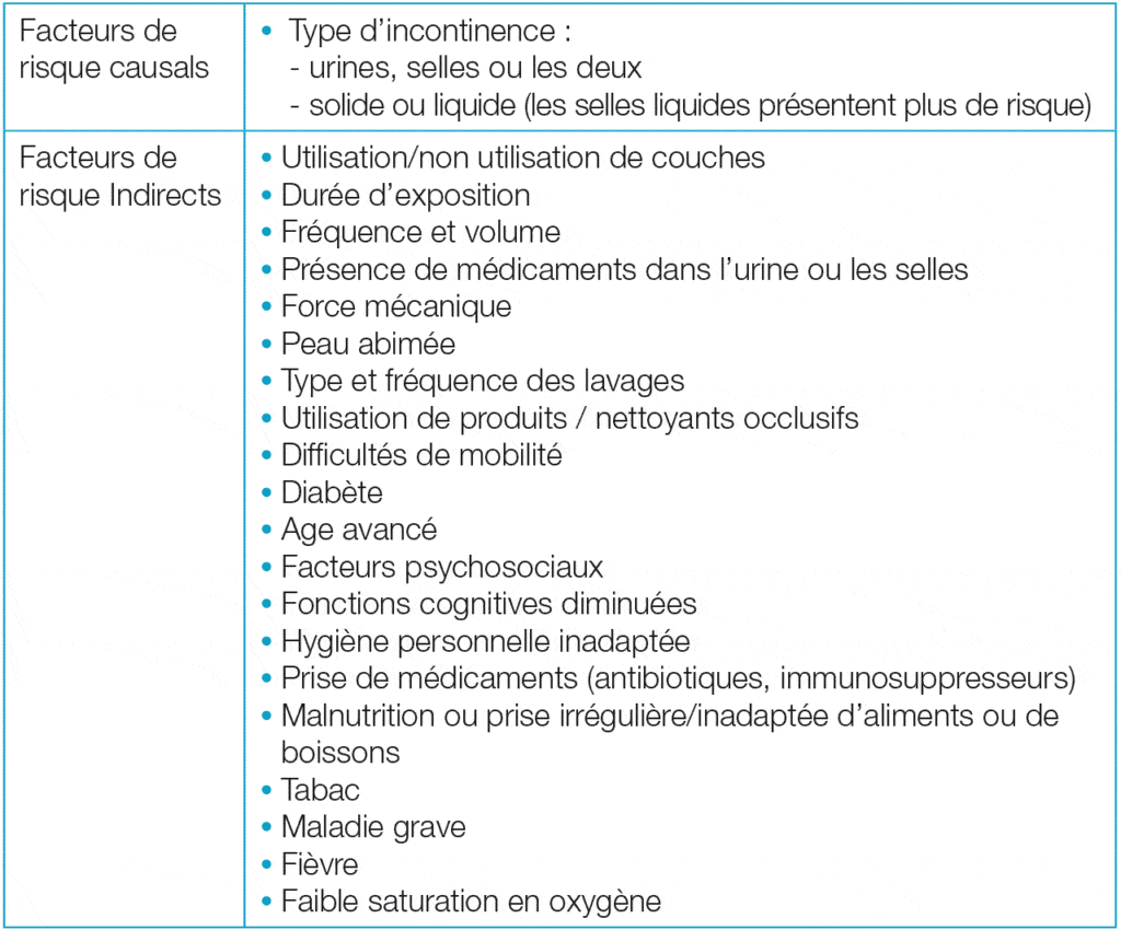 Tableau DAI dermite associée à l'incontinence