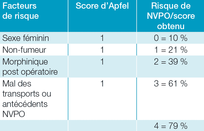 Score d’Apfel