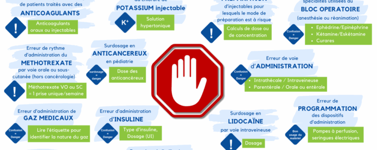 Médicaments et sécurité : un escape game pour éviter les erreurs